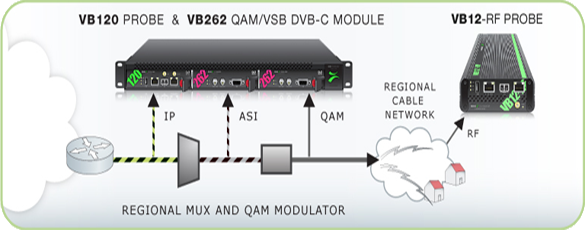 DVB-C Dual Monitoring Blade