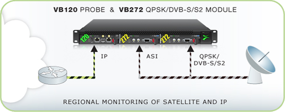 DVB-S/S2 Dual Monitoring Blade