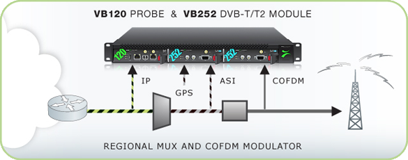 DVB-T/T2 Dual Monitoring Blade